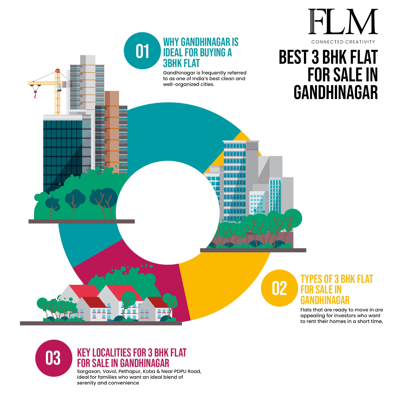 3 BHK Flat For Sale In Gandhinagar 2