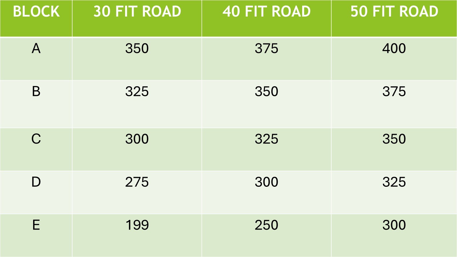 Kanha Azad City By MRM GROUP at Lucknow SCR 3