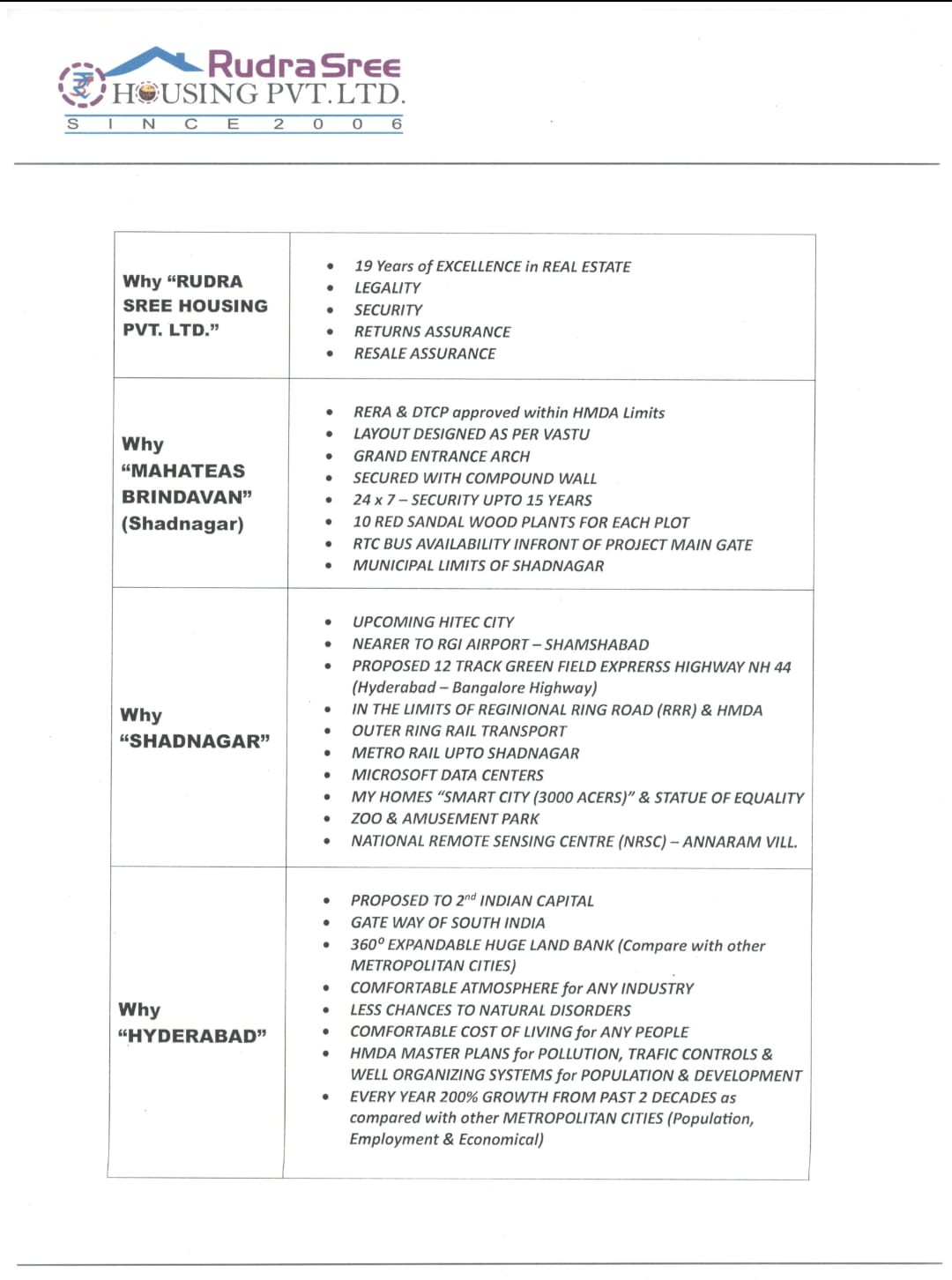 Rudra sri housing private limited 3