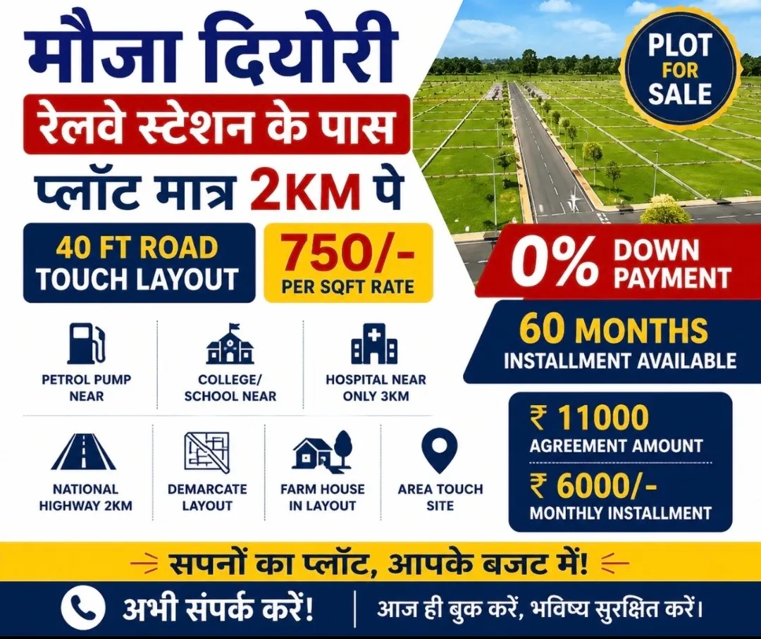 Nagpur plot