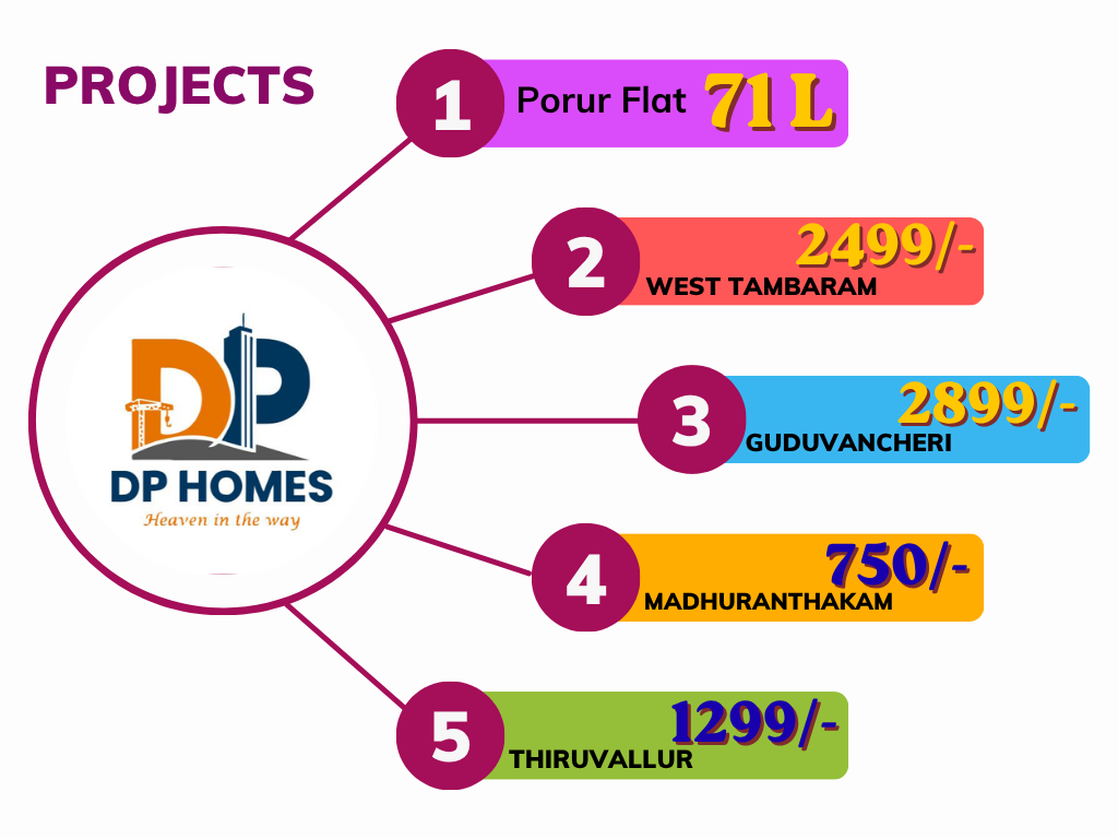 Premium villa plot sales at Tiruvallur